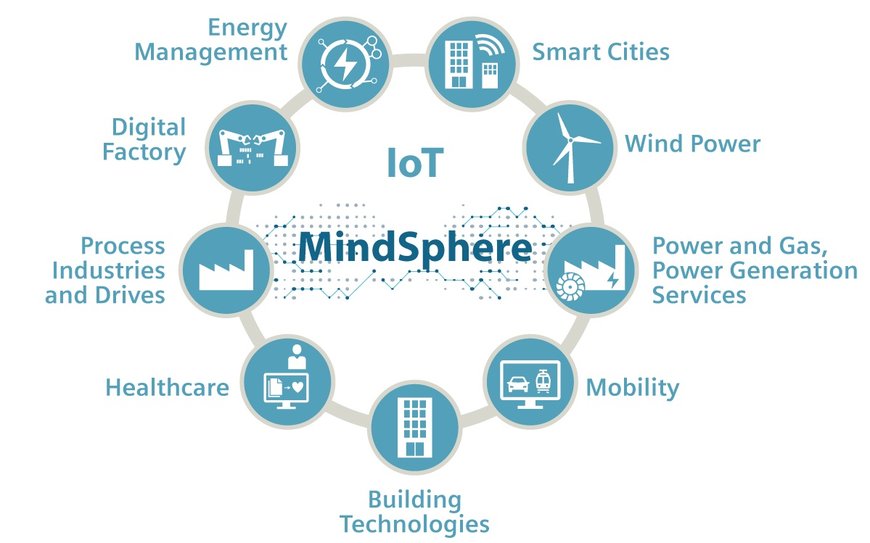 IIOT IN DER PRODUKTION: EUROPA FÜHRT